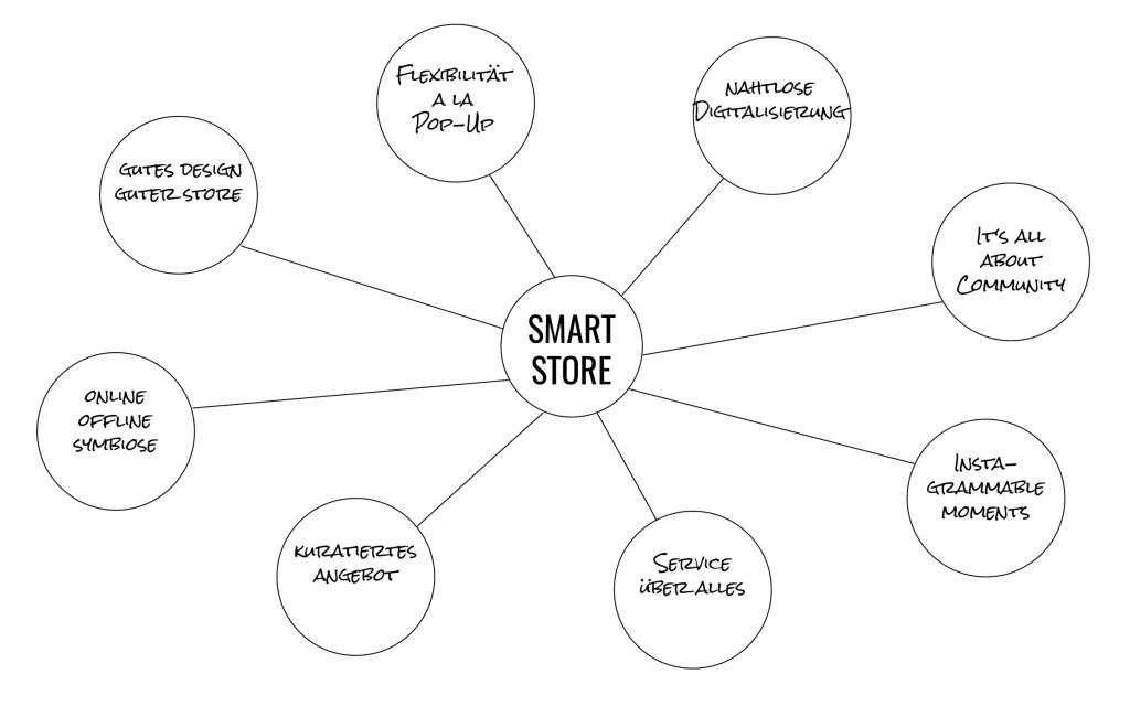 Smart Store